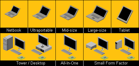 Computer Form Factors