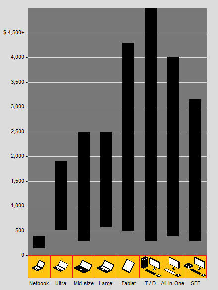 Price Range Chart