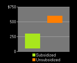 Smartphone Price Ranges Smartphone Price Range